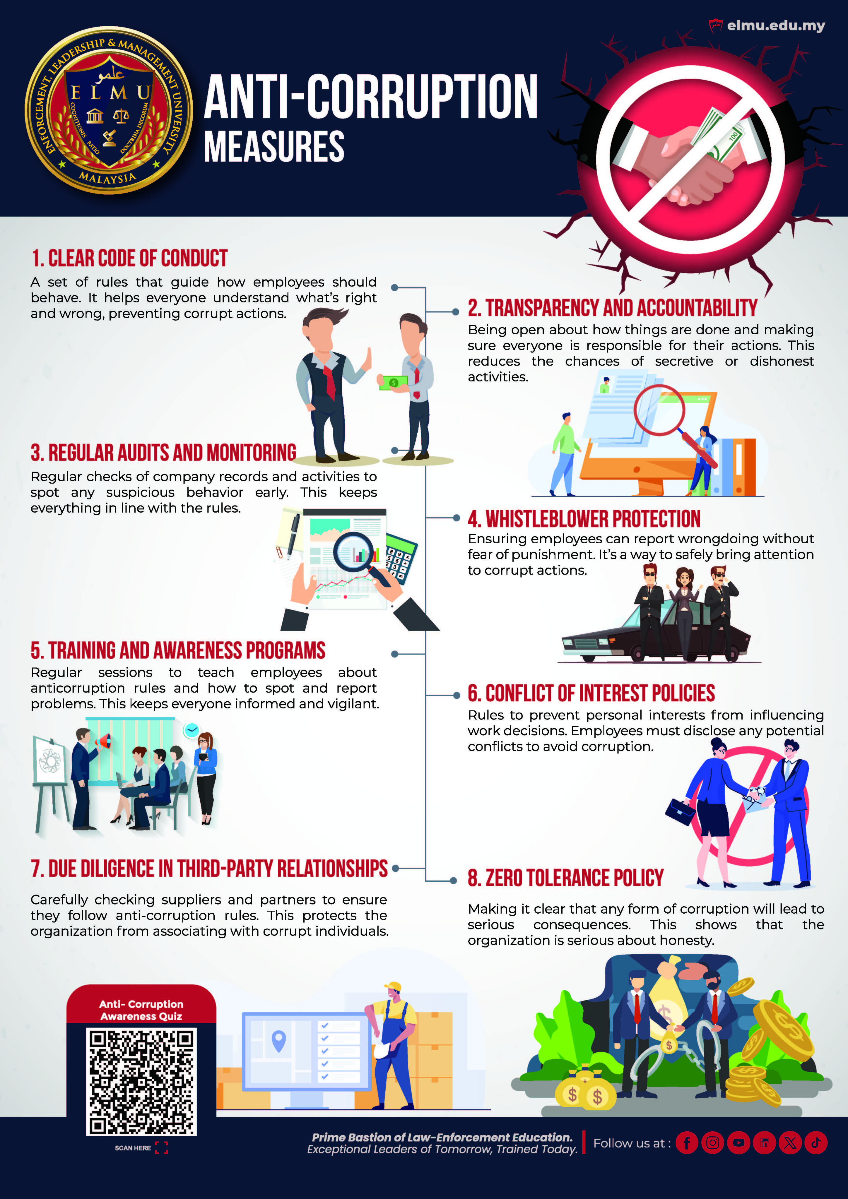 GOVERNANCE-Anti Corruption Measures